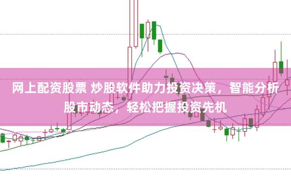 网上配资股票 炒股软件助力投资决策，智能分析股市动态，轻松把握投资先机