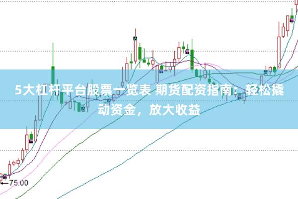 5大杠杆平台股票一览表 期货配资指南：轻松撬动资金，放大收益